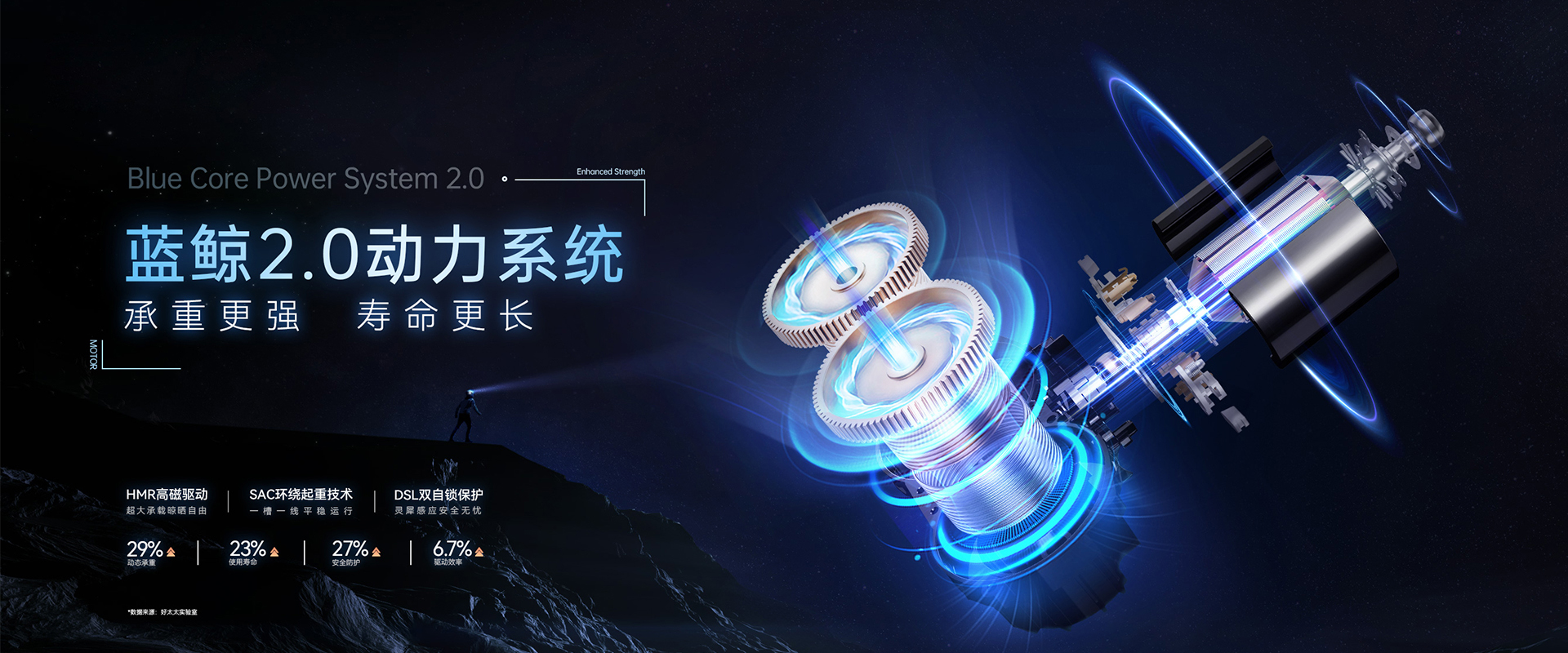 3377体育官方网站/app/ios/安卓/在线/注册,智能晾衣机、蓝鲸2.0动力系统，蓝鲸性能